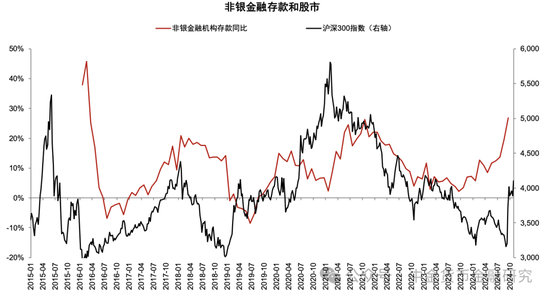 M1/M2增速回升，政策初见成效-第6张图片-拉菲红酒总代理加盟批发官网