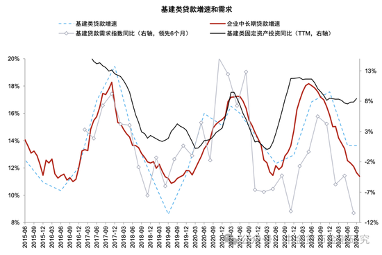 M1/M2增速回升，政策初见成效-第7张图片-拉菲红酒总代理加盟批发官网