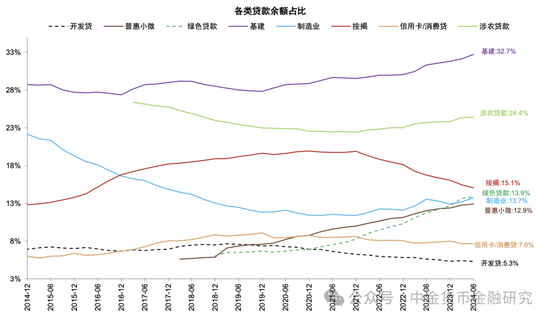 M1/M2增速回升，政策初见成效-第8张图片-拉菲红酒总代理加盟批发官网