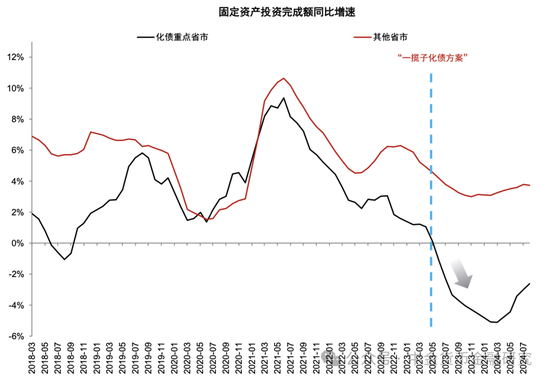 M1/M2增速回升，政策初见成效-第9张图片-拉菲红酒总代理加盟批发官网