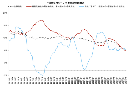 M1/M2增速回升，政策初见成效-第10张图片-拉菲红酒总代理加盟批发官网