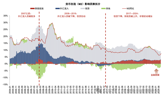 M1/M2增速回升，政策初见成效-第13张图片-拉菲红酒总代理加盟批发官网