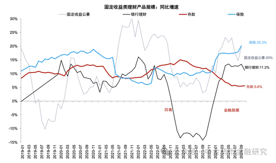 M1/M2增速回升，政策初见成效-第14张图片-拉菲红酒总代理加盟批发官网