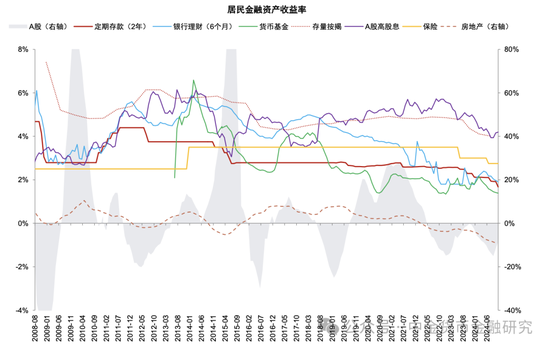 M1/M2增速回升，政策初见成效-第15张图片-拉菲红酒总代理加盟批发官网