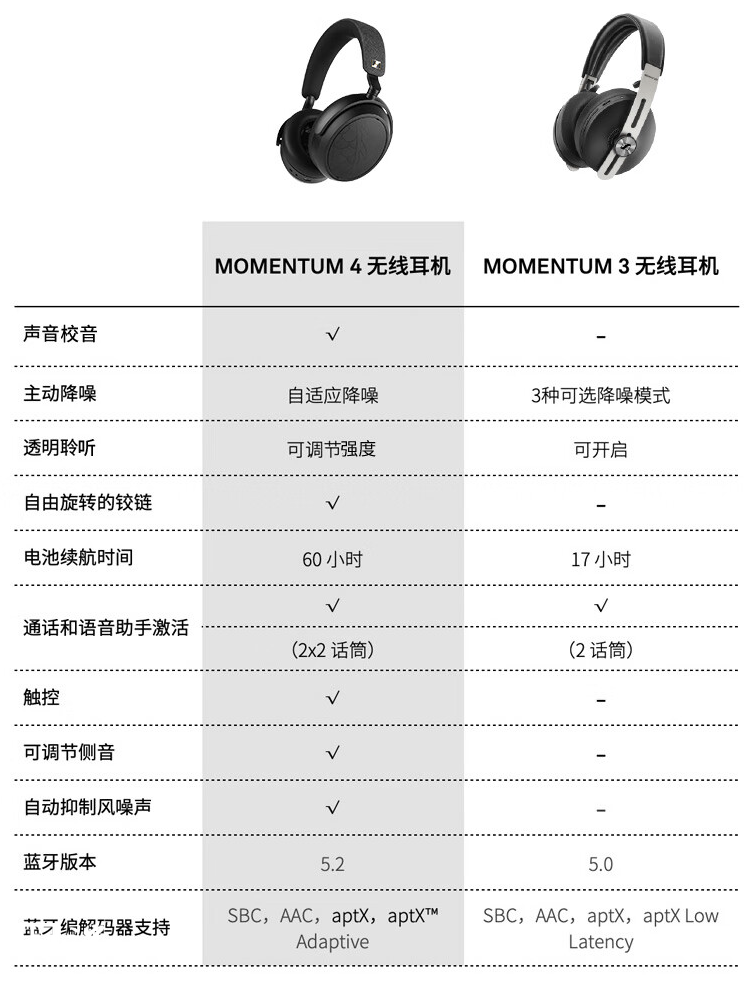 森海塞尔推出 MOMENTUM 4 头戴式耳机“宝可梦大集结”礼盒：配定制版随身手账，2799 元-第5张图片-拉菲红酒总代理加盟批发官网