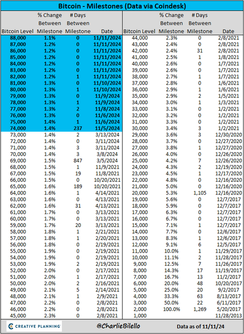 350、6000、44000、88000！昨夜这四串数字诠释了“特朗普交易”……-第3张图片-拉菲红酒总代理加盟批发官网