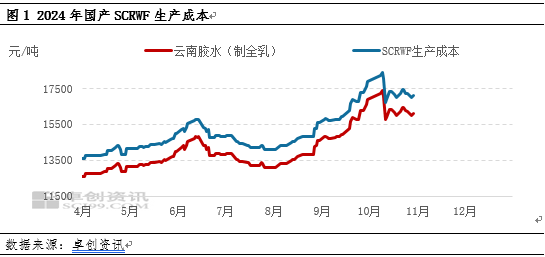 【供应解读】国内天然橡胶生产胶种结构分析-第3张图片-拉菲红酒总代理加盟批发官网