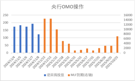 中加基金配置周报|人大批准10万亿化债额度，特朗普再次出任美国总统-第1张图片-拉菲红酒总代理加盟批发官网