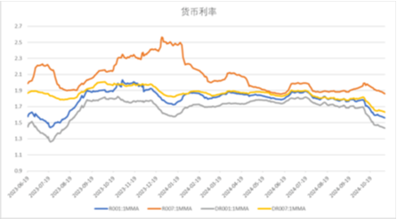 中加基金配置周报|人大批准10万亿化债额度，特朗普再次出任美国总统-第17张图片-拉菲红酒总代理加盟批发官网