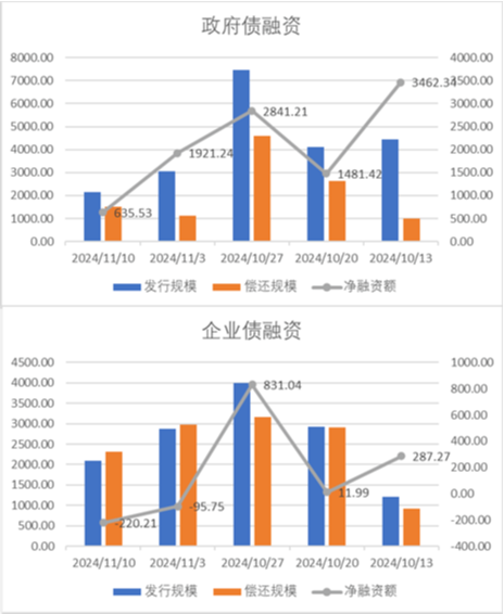 中加基金配置周报|人大批准10万亿化债额度，特朗普再次出任美国总统-第18张图片-拉菲红酒总代理加盟批发官网