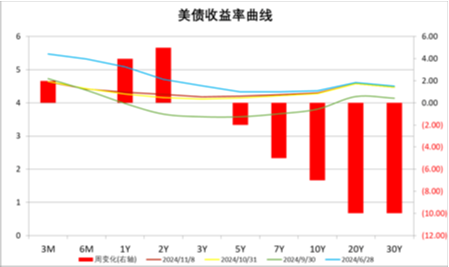 中加基金配置周报|人大批准10万亿化债额度，特朗普再次出任美国总统-第25张图片-拉菲红酒总代理加盟批发官网