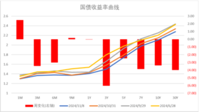 中加基金配置周报|人大批准10万亿化债额度，特朗普再次出任美国总统-第30张图片-拉菲红酒总代理加盟批发官网