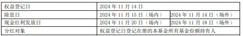 标普红利ETF（562060）联接基金接棒分红，11月15日权益登记，标的指数最新股息率6．47%！-第1张图片-拉菲红酒总代理加盟批发官网