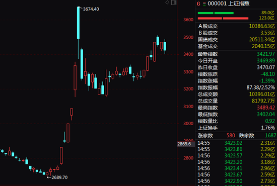 尾盘突发！这一ETF，直线拉升！-第1张图片-拉菲红酒总代理加盟批发官网