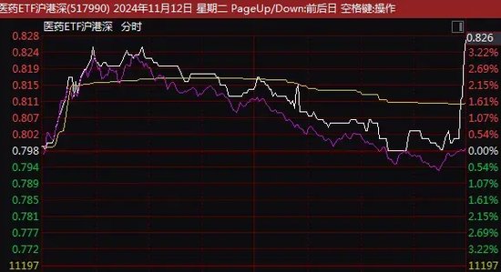 尾盘突发！这一ETF，直线拉升！-第3张图片-拉菲红酒总代理加盟批发官网