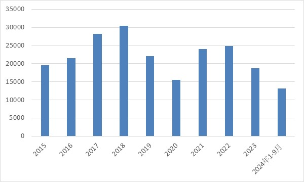 2024年前三季度钨出口同比下降12.03%-第1张图片-拉菲红酒总代理加盟批发官网