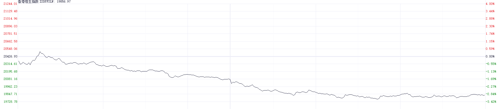 港股大幅回调！科技指数重挫逾4% 房地产与券商板块表现疲软-第1张图片-拉菲红酒总代理加盟批发官网