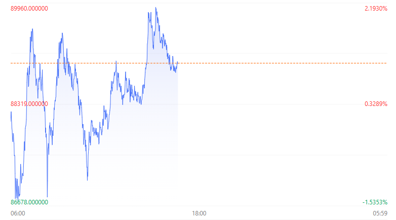 港股大幅回调！科技指数重挫逾4% 房地产与券商板块表现疲软-第8张图片-拉菲红酒总代理加盟批发官网