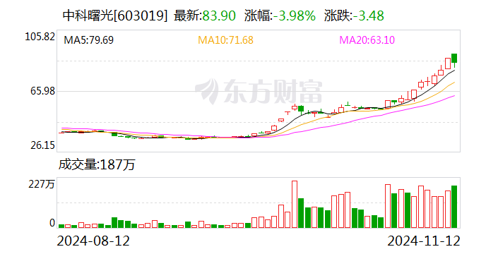 主力复盘：30亿爆拉欧菲光 34亿出逃中科曙光-第2张图片-拉菲红酒总代理加盟批发官网