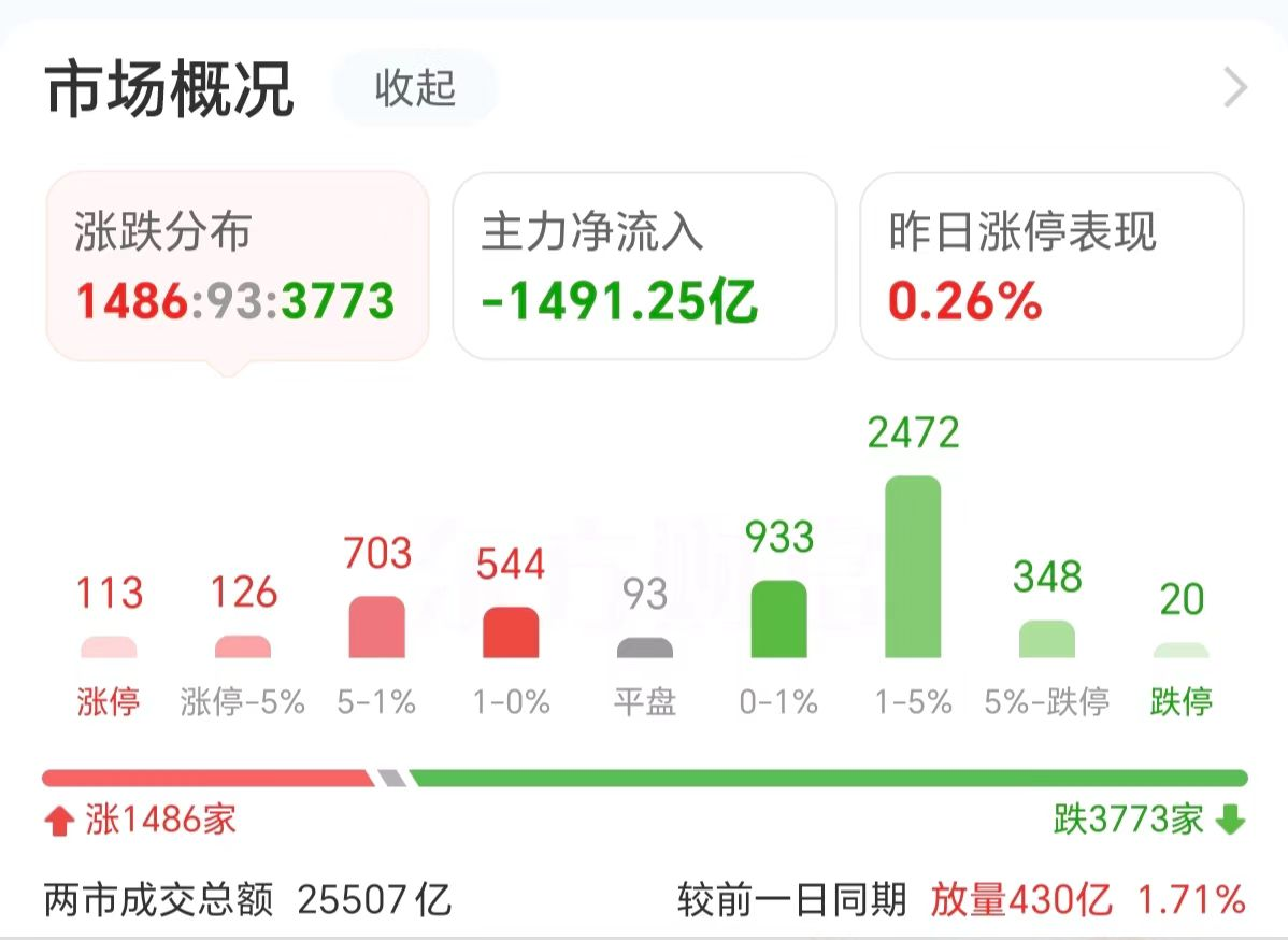 主力复盘：30亿爆拉欧菲光 34亿出逃中科曙光-第3张图片-拉菲红酒总代理加盟批发官网