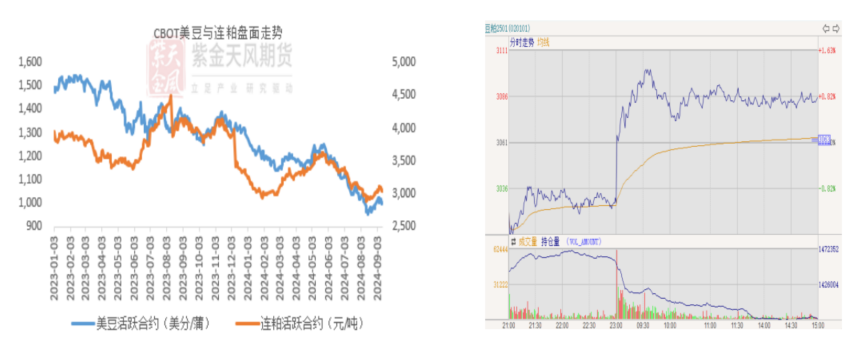 豆粕：难抓的豆粕-第3张图片-拉菲红酒总代理加盟批发官网