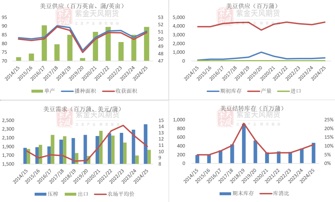 豆粕：难抓的豆粕-第4张图片-拉菲红酒总代理加盟批发官网