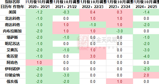 豆粕：难抓的豆粕-第5张图片-拉菲红酒总代理加盟批发官网