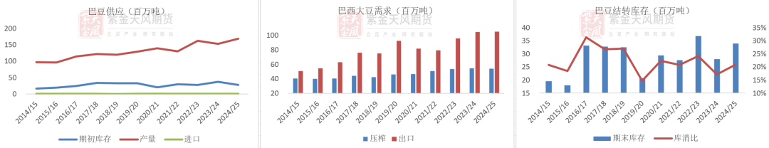 豆粕：难抓的豆粕-第8张图片-拉菲红酒总代理加盟批发官网