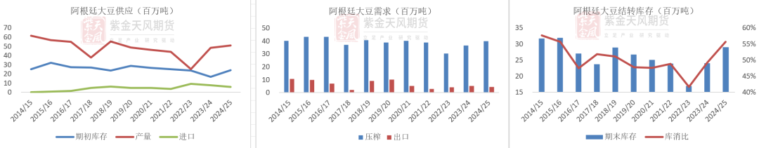 豆粕：难抓的豆粕-第9张图片-拉菲红酒总代理加盟批发官网