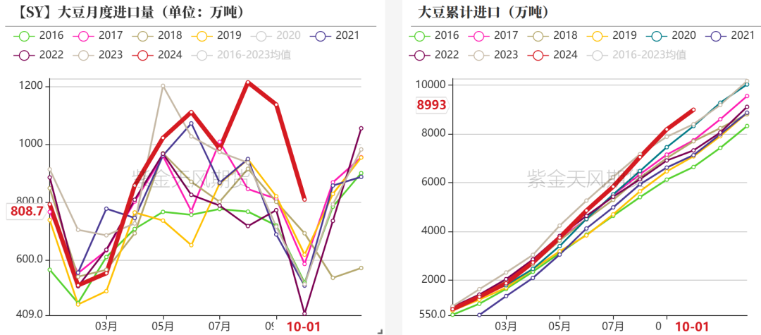 豆粕：难抓的豆粕-第13张图片-拉菲红酒总代理加盟批发官网