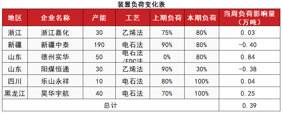 PVC：靴子落地-第11张图片-拉菲红酒总代理加盟批发官网