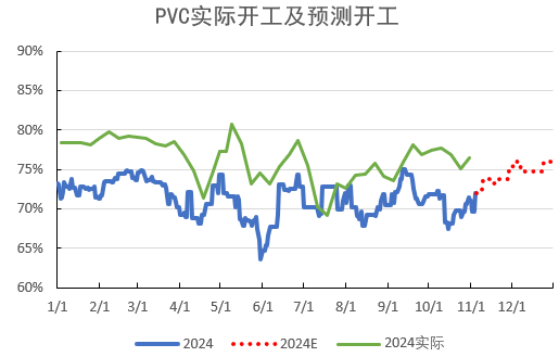 PVC：靴子落地-第13张图片-拉菲红酒总代理加盟批发官网