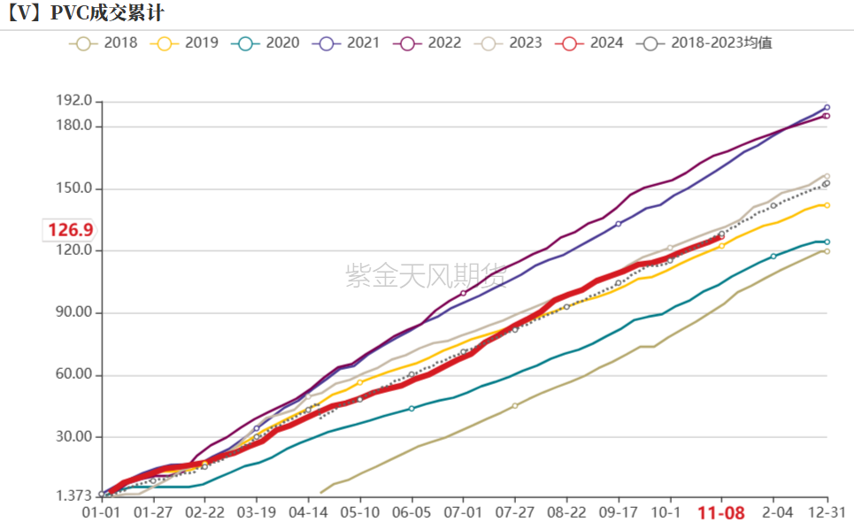 PVC：靴子落地-第16张图片-拉菲红酒总代理加盟批发官网