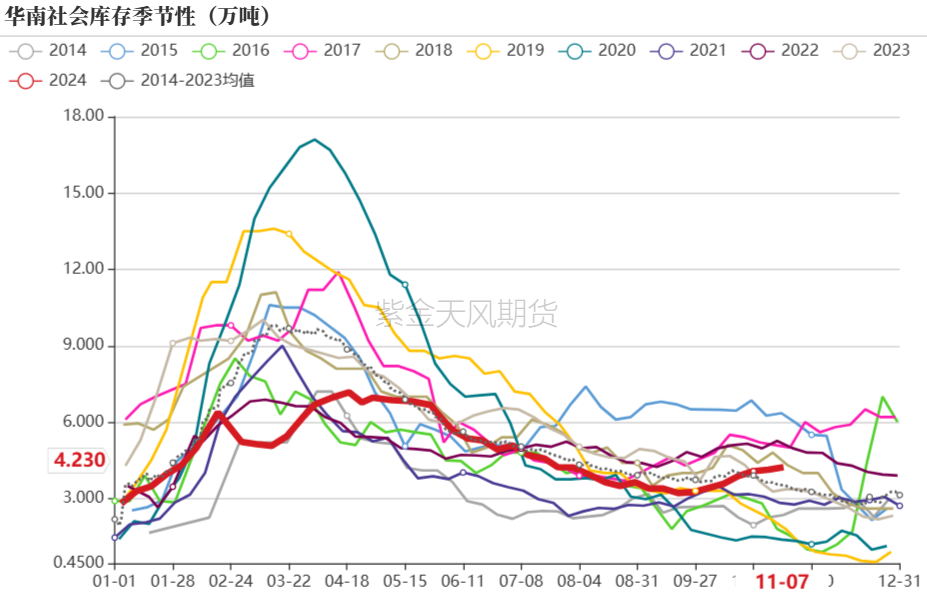 PVC：靴子落地-第18张图片-拉菲红酒总代理加盟批发官网