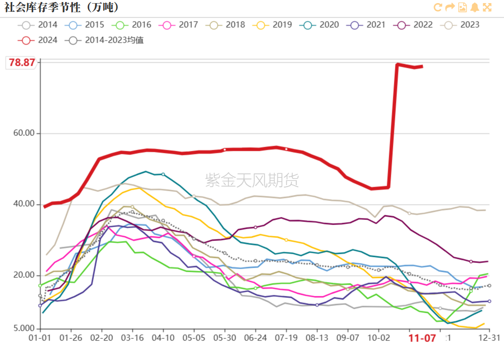 PVC：靴子落地-第20张图片-拉菲红酒总代理加盟批发官网