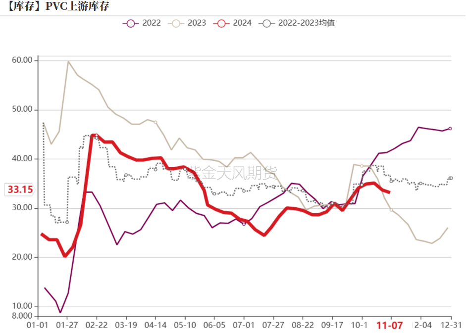 PVC：靴子落地-第21张图片-拉菲红酒总代理加盟批发官网