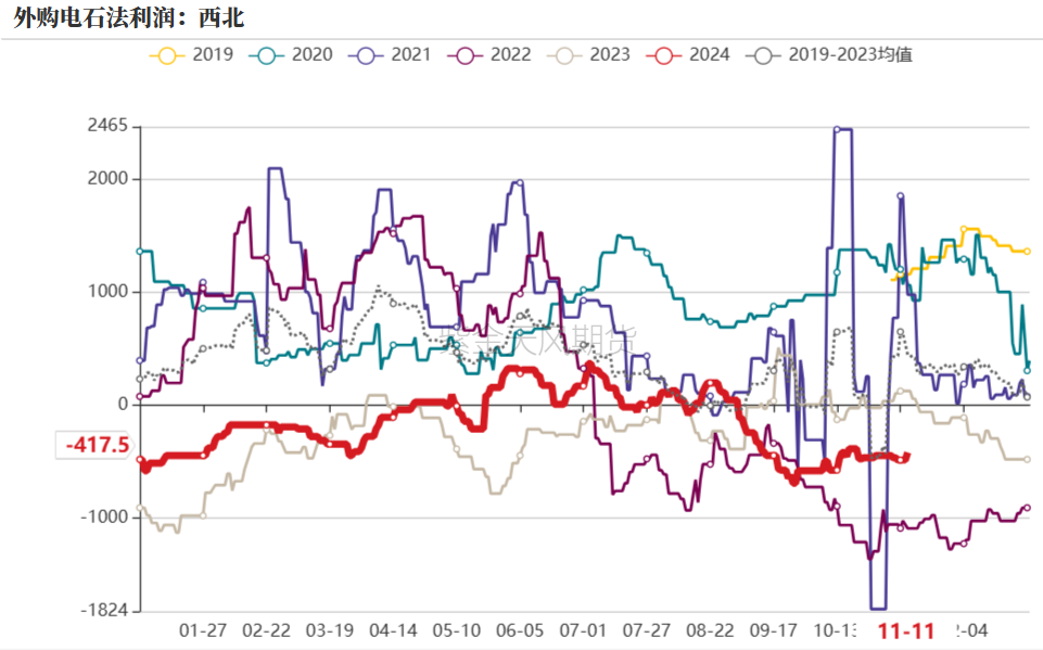 PVC：靴子落地-第25张图片-拉菲红酒总代理加盟批发官网