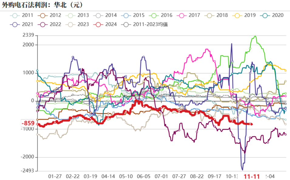 PVC：靴子落地-第26张图片-拉菲红酒总代理加盟批发官网