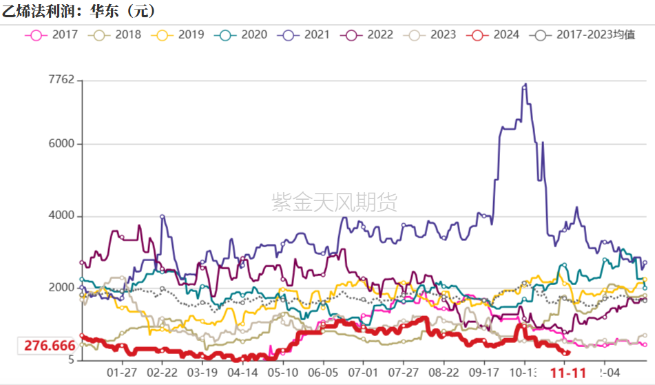 PVC：靴子落地-第27张图片-拉菲红酒总代理加盟批发官网