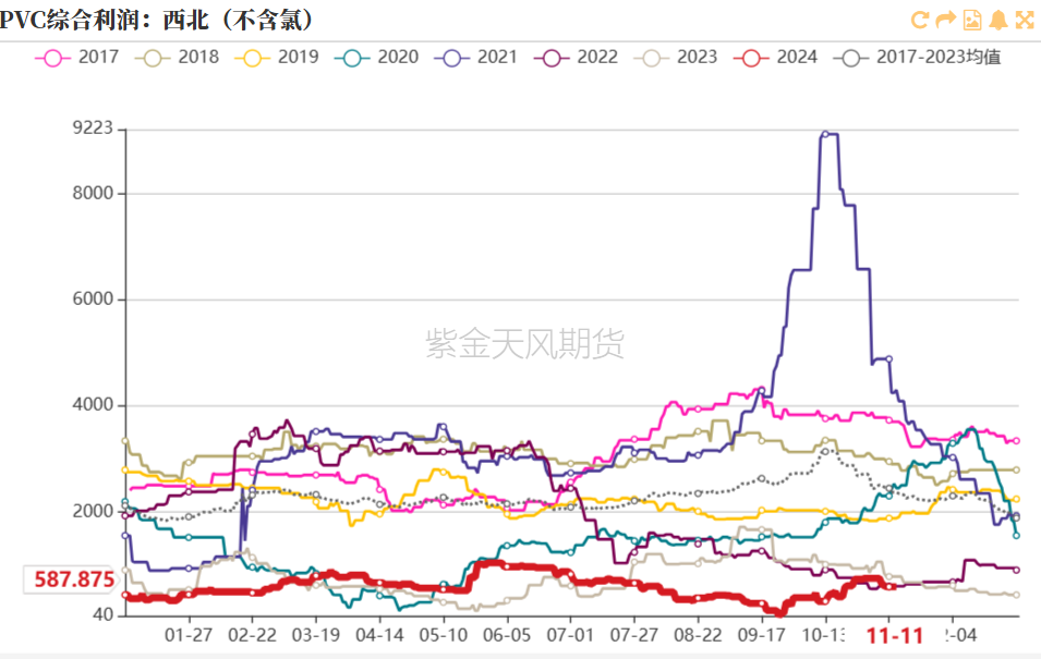 PVC：靴子落地-第29张图片-拉菲红酒总代理加盟批发官网