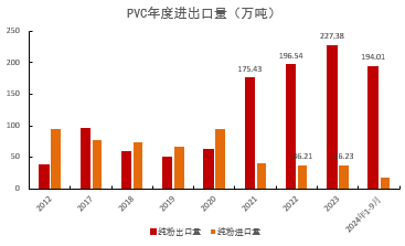 PVC：靴子落地-第32张图片-拉菲红酒总代理加盟批发官网