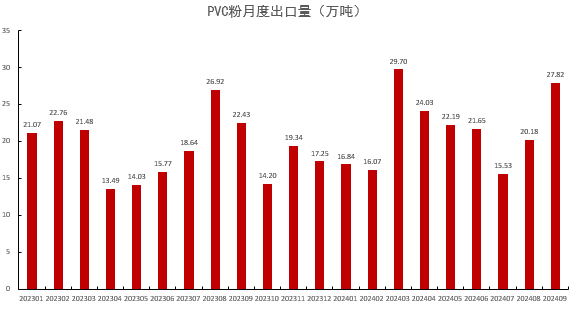 PVC：靴子落地-第33张图片-拉菲红酒总代理加盟批发官网