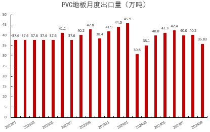 PVC：靴子落地-第34张图片-拉菲红酒总代理加盟批发官网