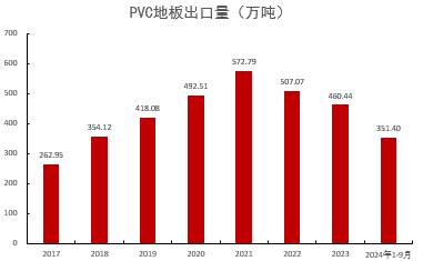 PVC：靴子落地-第35张图片-拉菲红酒总代理加盟批发官网