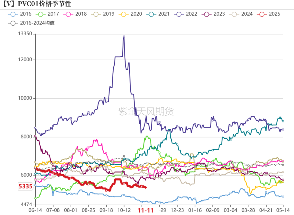 PVC：靴子落地-第41张图片-拉菲红酒总代理加盟批发官网