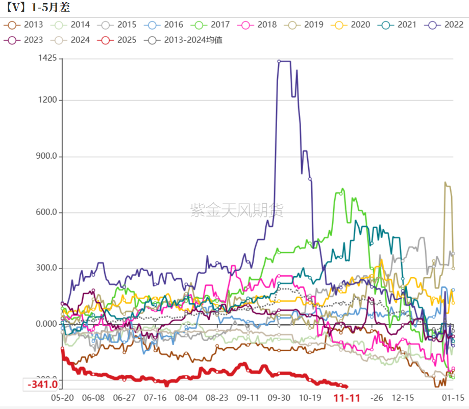 PVC：靴子落地-第43张图片-拉菲红酒总代理加盟批发官网