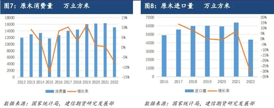 原木期货上市系列专题一：原木基础知识及产业链格局-第7张图片-拉菲红酒总代理加盟批发官网