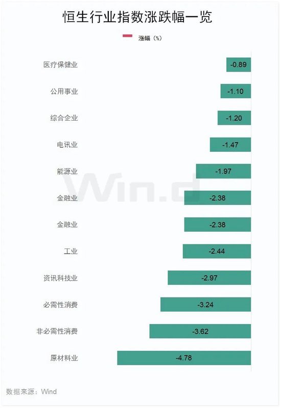 恒指失守两万点，汽车经销商及芯片替代板块领跌-第3张图片-拉菲红酒总代理加盟批发官网