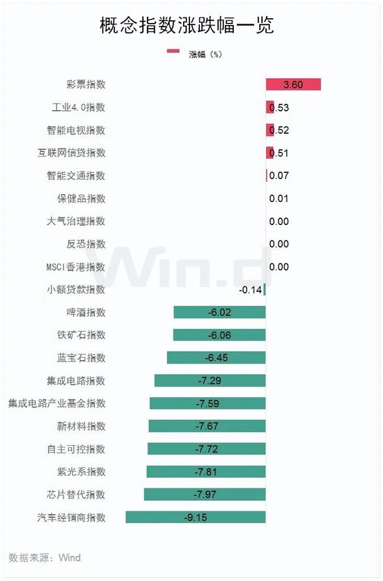 恒指失守两万点，汽车经销商及芯片替代板块领跌-第4张图片-拉菲红酒总代理加盟批发官网