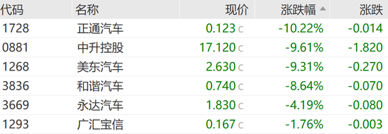 恒指失守两万点，汽车经销商及芯片替代板块领跌-第8张图片-拉菲红酒总代理加盟批发官网